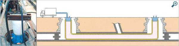 EX工法：パイプ形成　パイプを蒸気で加熱膨張させ、管に密着させエアーで冷却します。